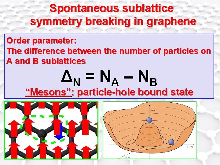 Spontaneous sublattice symmetry breaking in graphene Order parameter: The difference between the number of