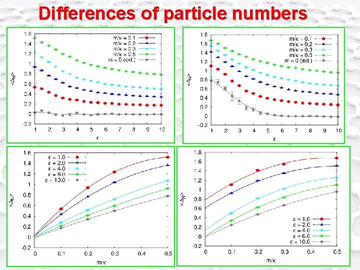 Differences of particle numbers 