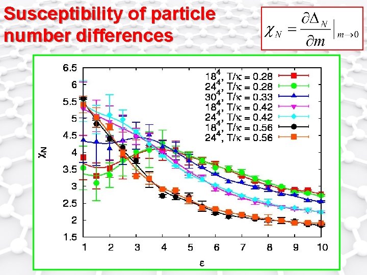 Susceptibility of particle number differences 