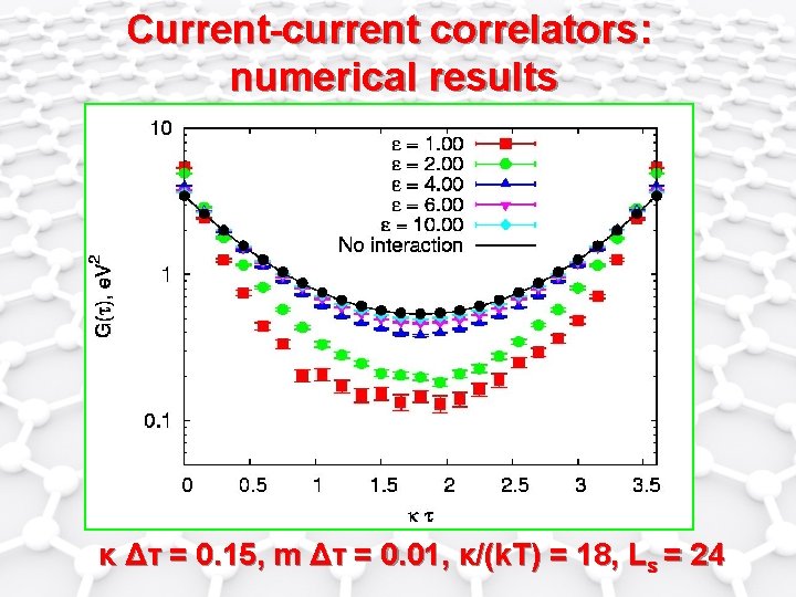 Current-current correlators: numerical results κ Δτ = 0. 15, m Δτ = 0. 01,