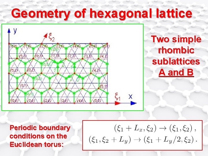 Geometry of hexagonal lattice Two simple rhombic sublattices А and В Periodic boundary conditions