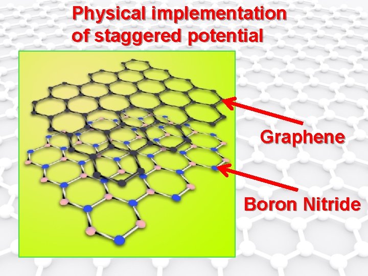 Physical implementation of staggered potential Graphene Boron Nitride 