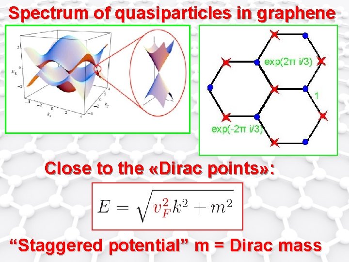 Spectrum of quasiparticles in graphene Close to the «Dirac points» : “Staggered potential” m