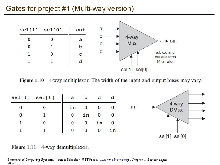 Gates for project #1 (Multi-way version) Elements of Computing Systems, Nisan & Schocken, MIT Gates for project #1 (Multi-way version) Elements of Computing Systems, Nisan & Schocken, MIT