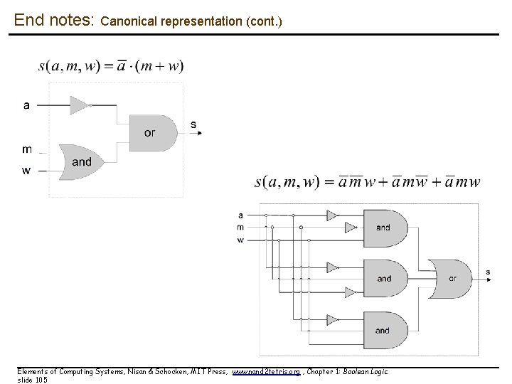 End notes: Canonical representation (cont. ) Elements of Computing Systems, Nisan & Schocken, MIT End notes: Canonical representation (cont. ) Elements of Computing Systems, Nisan & Schocken, MIT