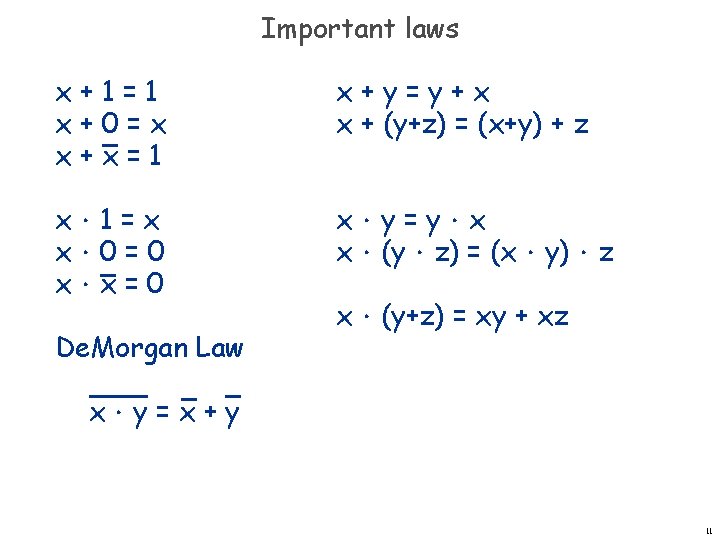 Important laws x+1=1 x+0=x x+x=1 x+y=y+x x + (y+z) = (x+y) + z x.1 Important laws x+1=1 x+0=x x+x=1 x+y=y+x x + (y+z) = (x+y) + z x.1