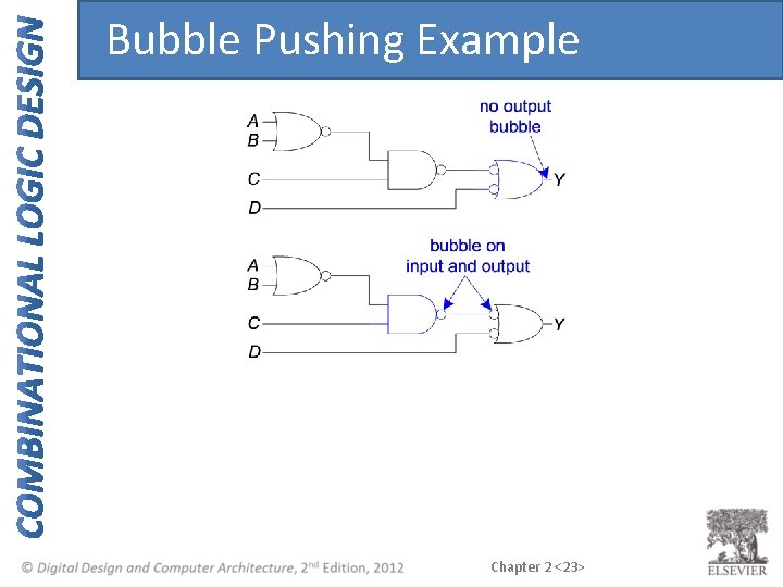 Bubble Pushing Example Chapter 2 <23> Bubble Pushing Example Chapter 2 <23>