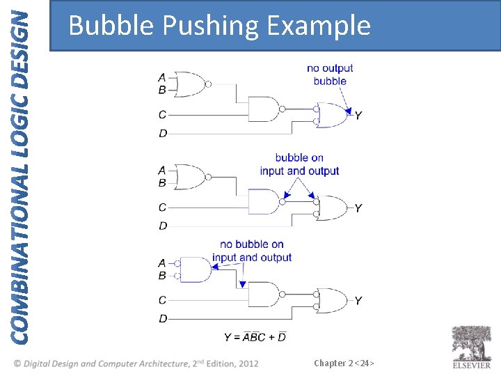 Bubble Pushing Example Chapter 2 <24> Bubble Pushing Example Chapter 2 <24>