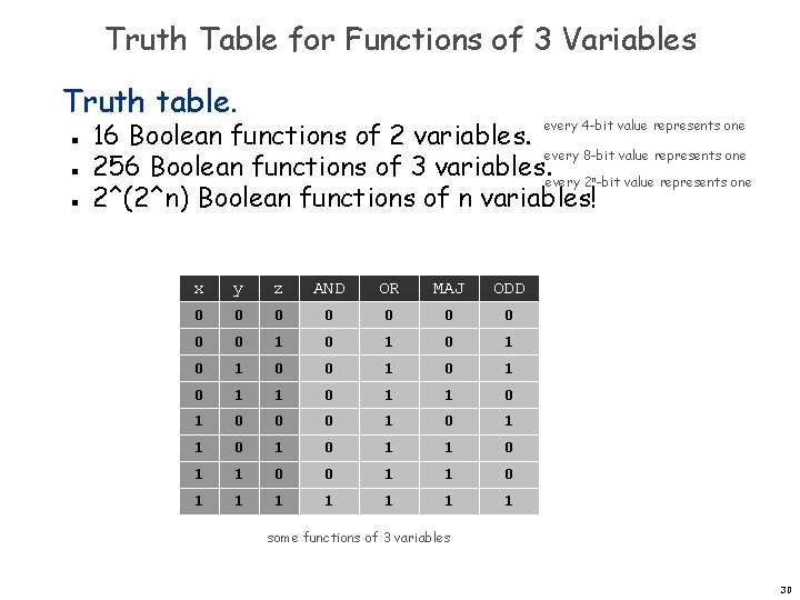 Truth Table for Functions of 3 Variables Truth table. n n n 16 Boolean Truth Table for Functions of 3 Variables Truth table. n n n 16 Boolean