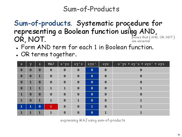 Sum-of-Products Sum-of-products. Systematic procedure for representing a Boolean function using AND, proves that { Sum-of-Products Sum-of-products. Systematic procedure for representing a Boolean function using AND, proves that {