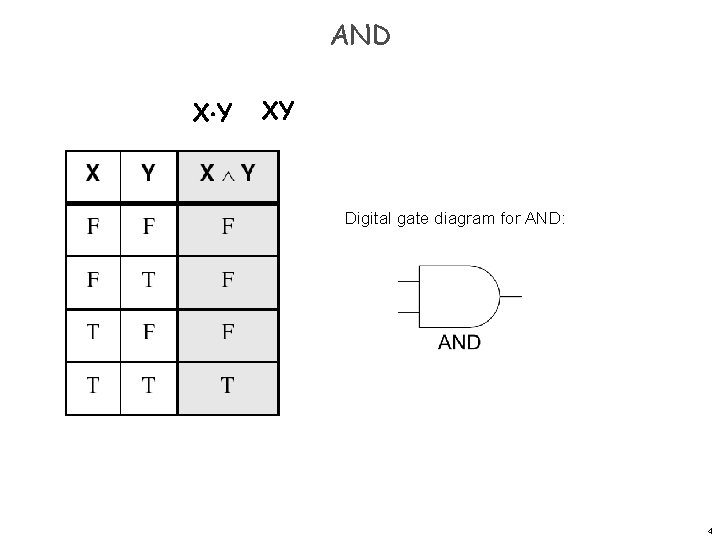 AND X Y XY Digital gate diagram for AND: 4 AND X Y XY Digital gate diagram for AND: 4