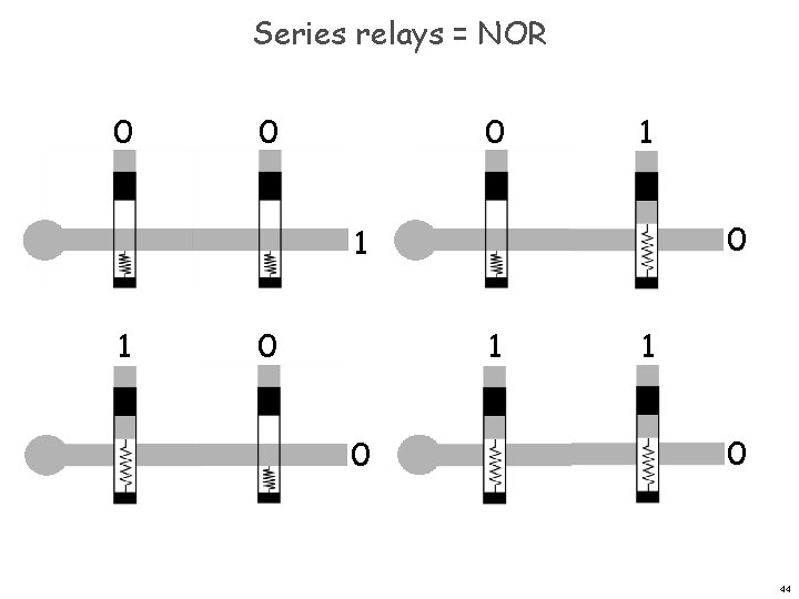 Series relays = NOR 0 0 0 1 1 0 1 0 44 Series relays = NOR 0 0 0 1 1 0 1 0 44