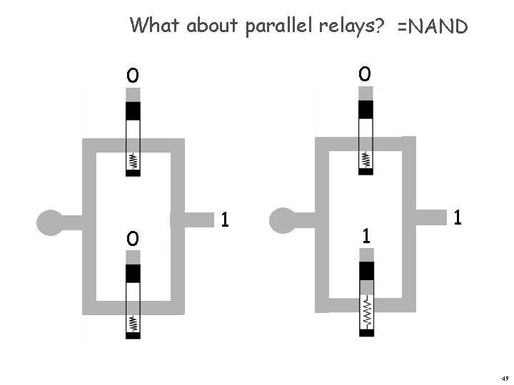 What about parallel relays? =NAND 0 0 0 1 1 1 49 What about parallel relays? =NAND 0 0 0 1 1 1 49