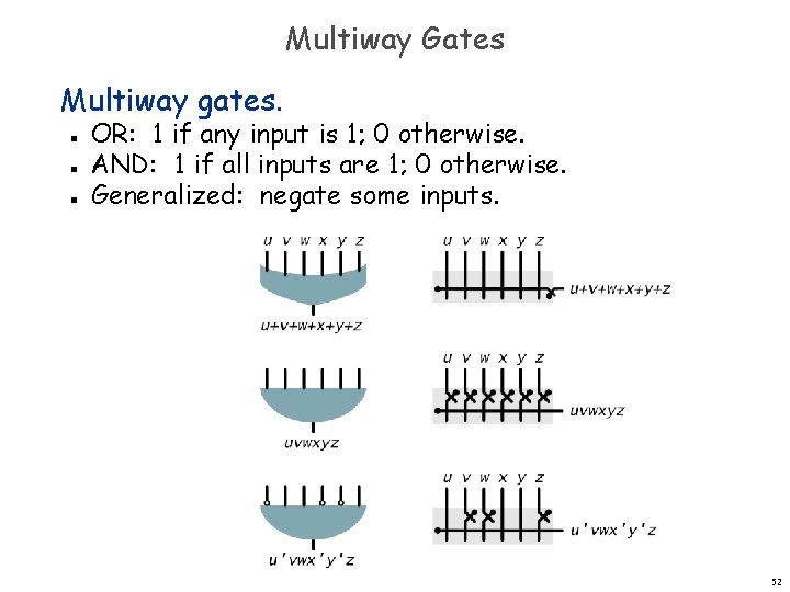 Multiway Gates Multiway gates. n n n OR: 1 if any input is 1; Multiway Gates Multiway gates. n n n OR: 1 if any input is 1;