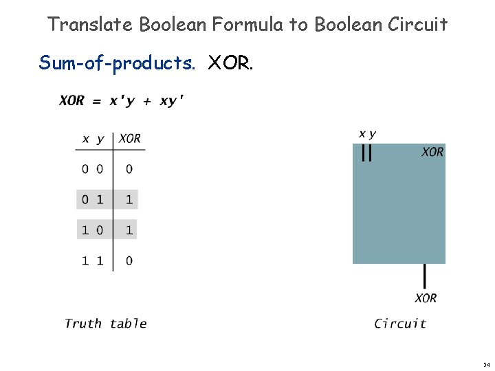 Translate Boolean Formula to Boolean Circuit Sum-of-products. XOR. 54 Translate Boolean Formula to Boolean Circuit Sum-of-products. XOR. 54