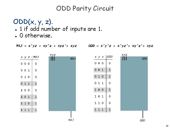 ODD Parity Circuit ODD(x, y, z). n n 1 if odd number of inputs ODD Parity Circuit ODD(x, y, z). n n 1 if odd number of inputs