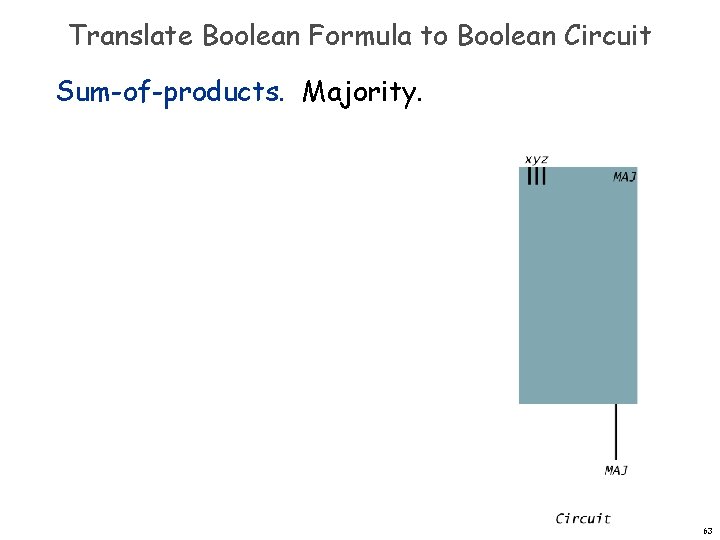 Translate Boolean Formula to Boolean Circuit Sum-of-products. Majority. 63 Translate Boolean Formula to Boolean Circuit Sum-of-products. Majority. 63