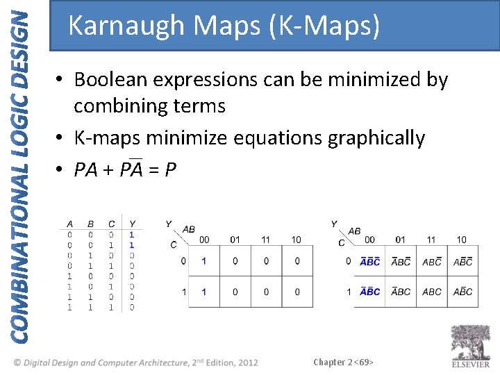 Karnaugh Maps (K-Maps) • Boolean expressions can be minimized by combining terms • K-maps Karnaugh Maps (K-Maps) • Boolean expressions can be minimized by combining terms • K-maps