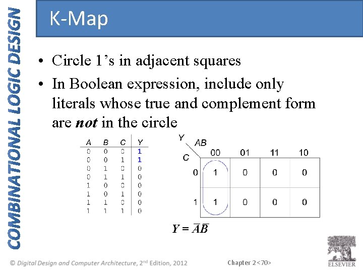 K-Map • Circle 1’s in adjacent squares • In Boolean expression, include only literals K-Map • Circle 1’s in adjacent squares • In Boolean expression, include only literals