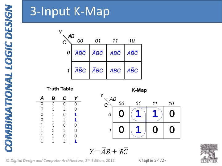 3 -Input K-Map Y = AB + BC Chapter 2 <72> 3 -Input K-Map Y = AB + BC Chapter 2 <72>