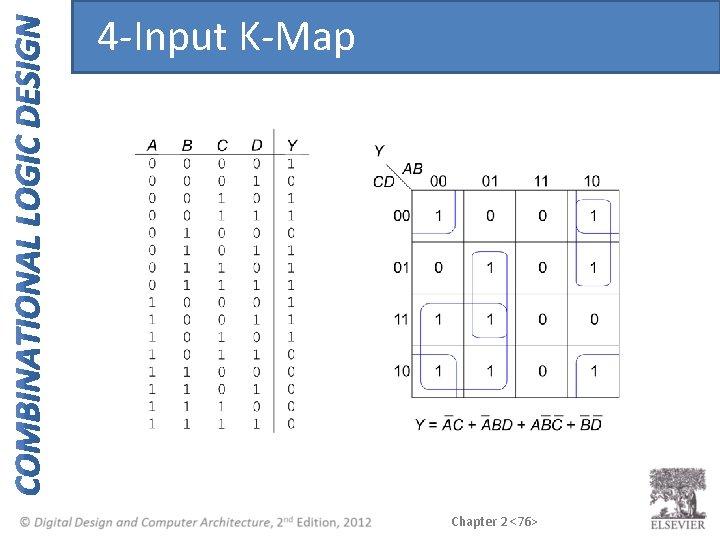 4 -Input K-Map Chapter 2 <76> 4 -Input K-Map Chapter 2 <76>