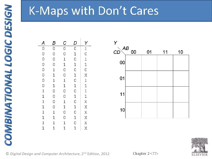 K-Maps with Don’t Cares Chapter 2 <77> K-Maps with Don’t Cares Chapter 2 <77>