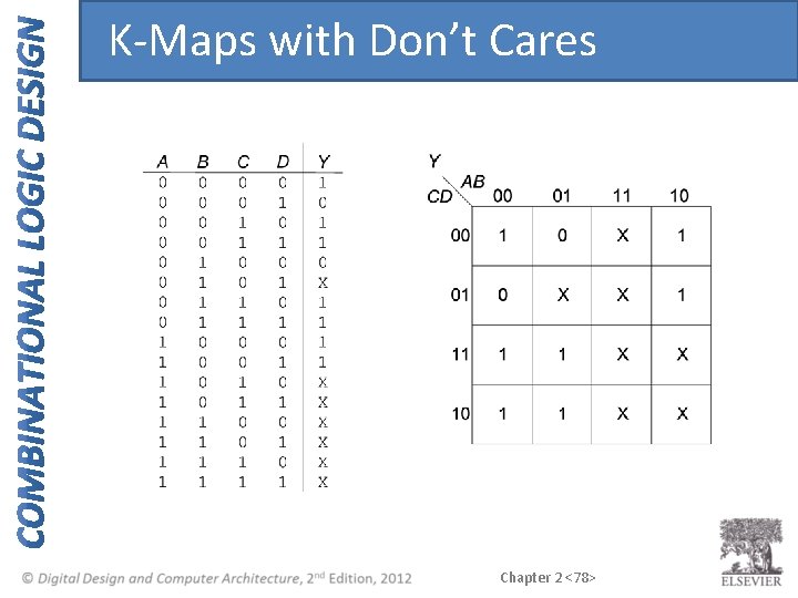K-Maps with Don’t Cares Chapter 2 <78> K-Maps with Don’t Cares Chapter 2 <78>