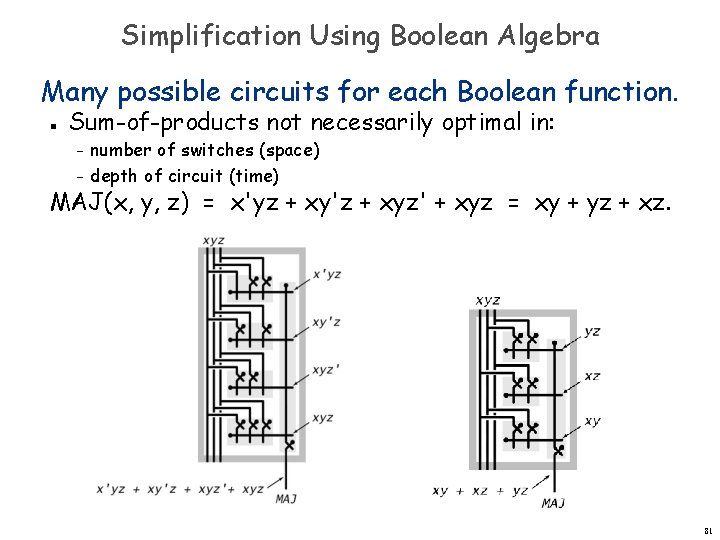 Simplification Using Boolean Algebra Many possible circuits for each Boolean function. n Sum-of-products not Simplification Using Boolean Algebra Many possible circuits for each Boolean function. n Sum-of-products not