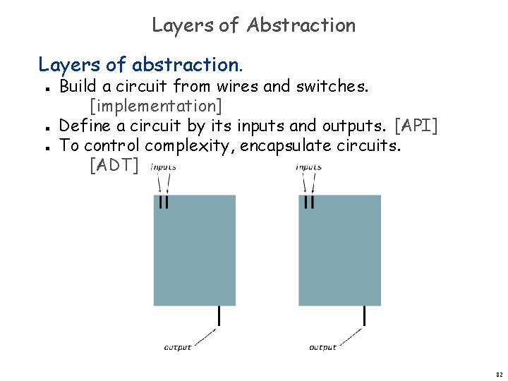 Layers of Abstraction Layers of abstraction. n n n Build a circuit from wires Layers of Abstraction Layers of abstraction. n n n Build a circuit from wires