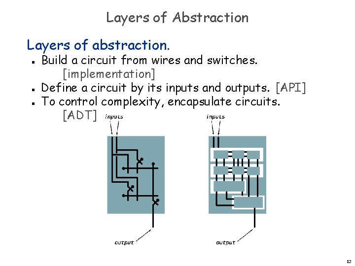 Layers of Abstraction Layers of abstraction. n n n Build a circuit from wires Layers of Abstraction Layers of abstraction. n n n Build a circuit from wires