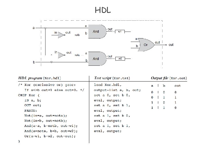 HDL HDL