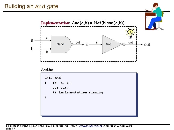 Building an And gate Implementation: And(a, b) = Not(Nand(a, b)) And. hdl CHIP And Building an And gate Implementation: And(a, b) = Not(Nand(a, b)) And. hdl CHIP And