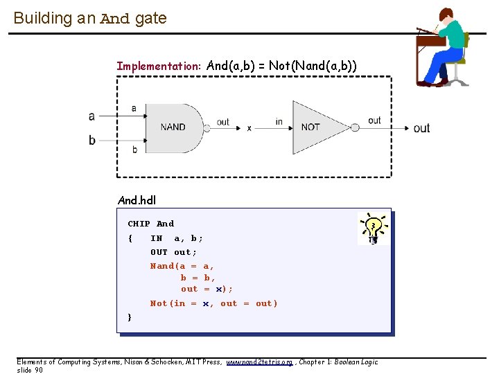 Building an And gate Implementation: And(a, b) = Not(Nand(a, b)) And. hdl CHIP And Building an And gate Implementation: And(a, b) = Not(Nand(a, b)) And. hdl CHIP And