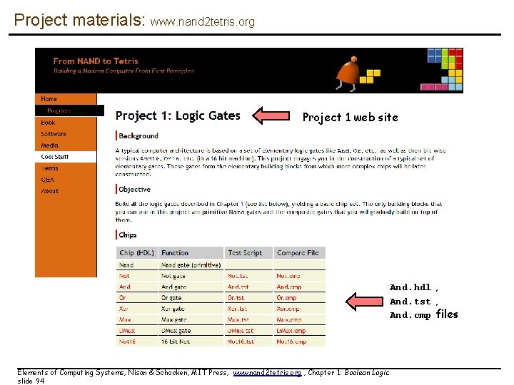 Project materials: www. nand 2 tetris. org Project 1 web site And. hdl , Project materials: www. nand 2 tetris. org Project 1 web site And. hdl ,