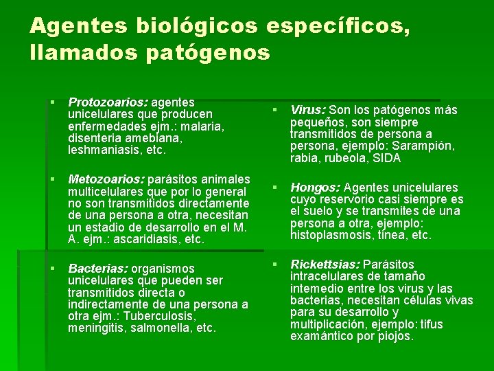 Agentes biológicos específicos, llamados patógenos § Protozoarios: agentes unicelulares que producen enfermedades ejm. :