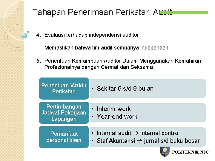 Tahapan Penerimaan Perikatan Audit 4. Evaluasi terhadap independensi auditor Memastikan bahwa tim audit semuanya