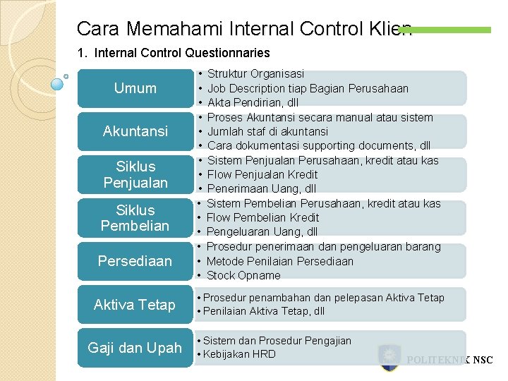 Cara Memahami Internal Control Klien 1. Internal Control Questionnaries Umum Akuntansi Siklus Penjualan Siklus