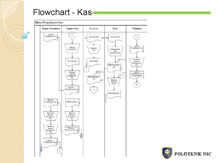 Flowchart - Kas POLITEKNIK NSC 
