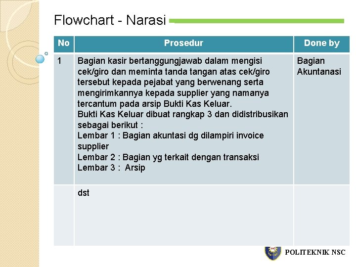 Flowchart - Narasi No 1 Prosedur Done by Bagian kasir bertanggungjawab dalam mengisi cek/giro