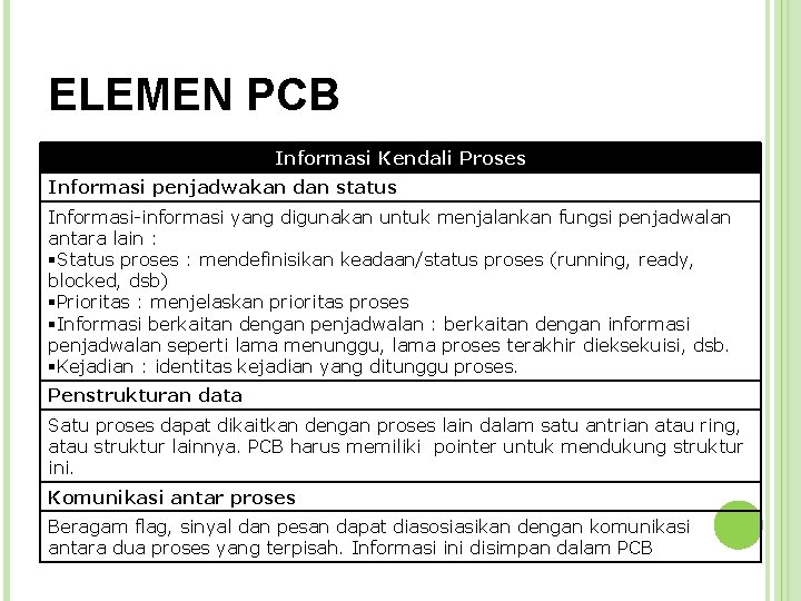 ELEMEN PCB Informasi Kendali Proses Informasi penjadwakan dan status Informasi-informasi yang digunakan untuk menjalankan
