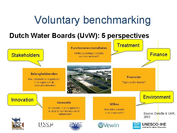 Voluntary benchmarking Dutch Water Boards (Uv. W): 5 perspectives Treatment Stakeholders Innovation Finance Environment