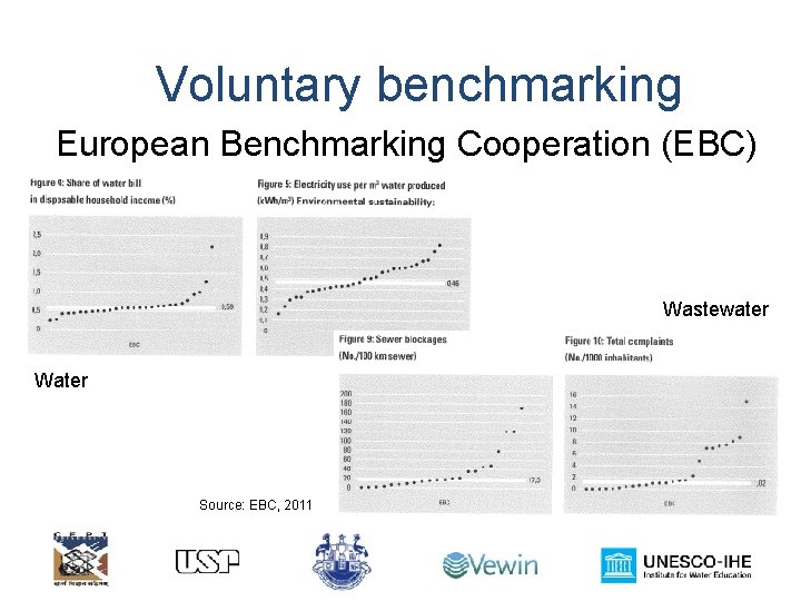 Voluntary benchmarking European Benchmarking Cooperation (EBC) Wastewater Water Source: EBC, 2011 