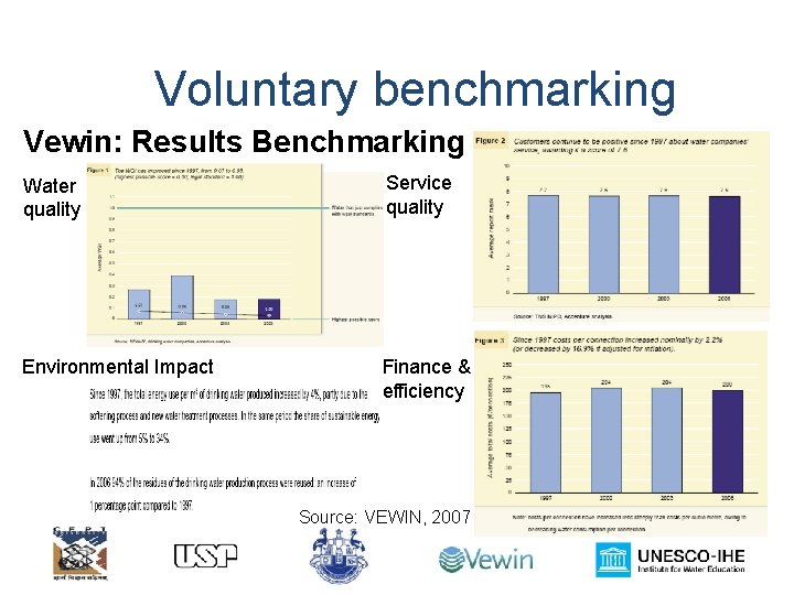 Voluntary benchmarking Vewin: Results Benchmarking Water quality Service quality Environmental Impact Finance & efficiency