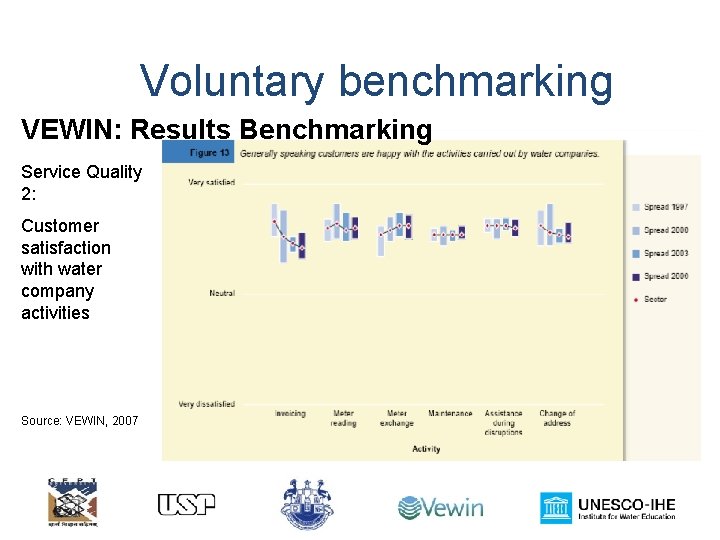 Voluntary benchmarking VEWIN: Results Benchmarking Service Quality 2: Customer satisfaction with water company activities