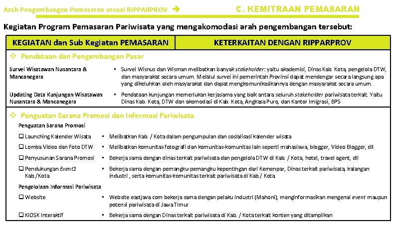 Arah Pengembangan Pemasaran sesuai RIPPARPROV C. KEMITRAAN PEMASARAN Kegiatan Program Pemasaran Pariwisata yang mengakomodasi