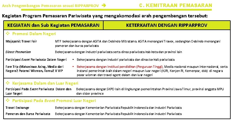 Arah Pengembangan Pemasaran sesuai RIPPARPROV C. KEMITRAAN PEMASARAN Kegiatan Program Pemasaran Pariwisata yang mengakomodasi