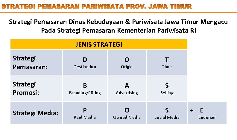 Strategi Pemasaran Dinas Kebudayaan & Pariwisata Jawa Timur Mengacu Pada Strategi Pemasaran Kementerian Pariwisata