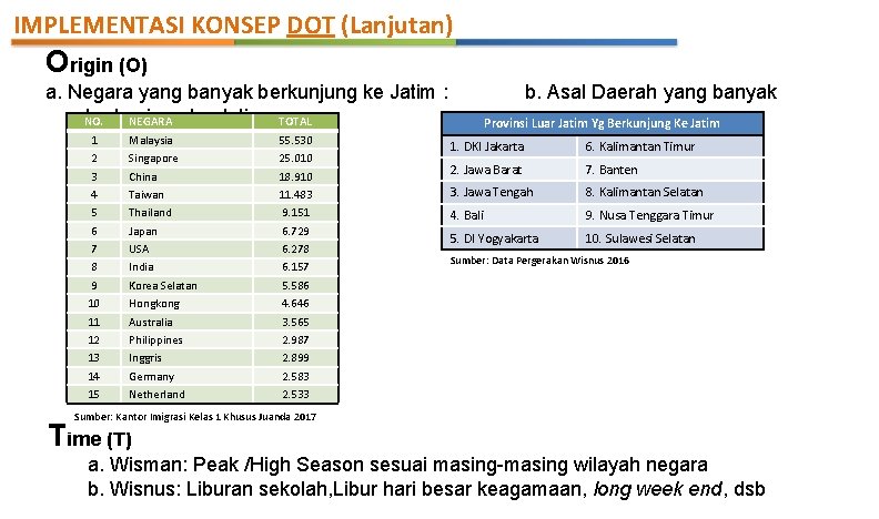 IMPLEMENTASI KONSEP DOT (Lanjutan) Origin (O) a. Negara yang banyak berkunjung ke Jatim :