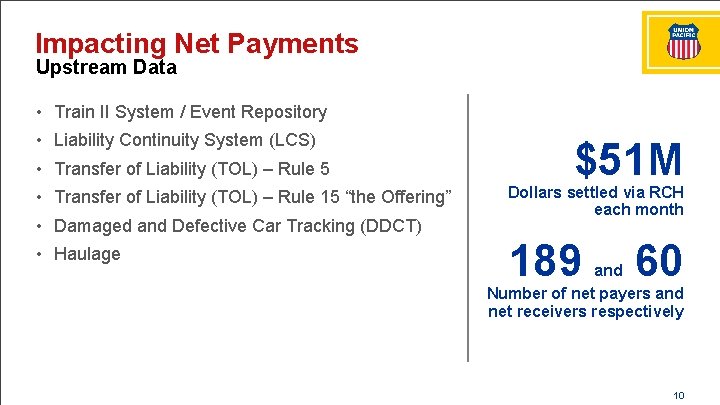 Impacting Net Payments Upstream Data • Train II System / Event Repository • Liability