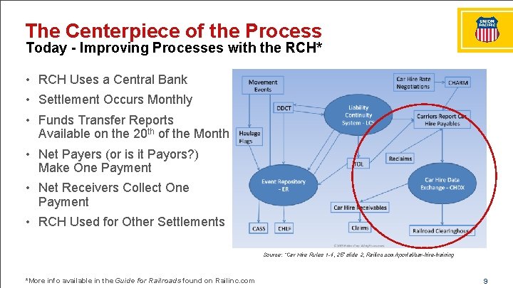 The Centerpiece of the Process Today - Improving Processes with the RCH* • RCH